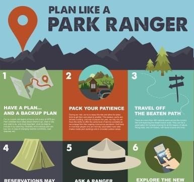 Plan Like a Park Ranger